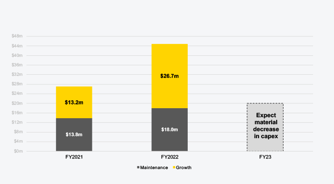 capital management graph
