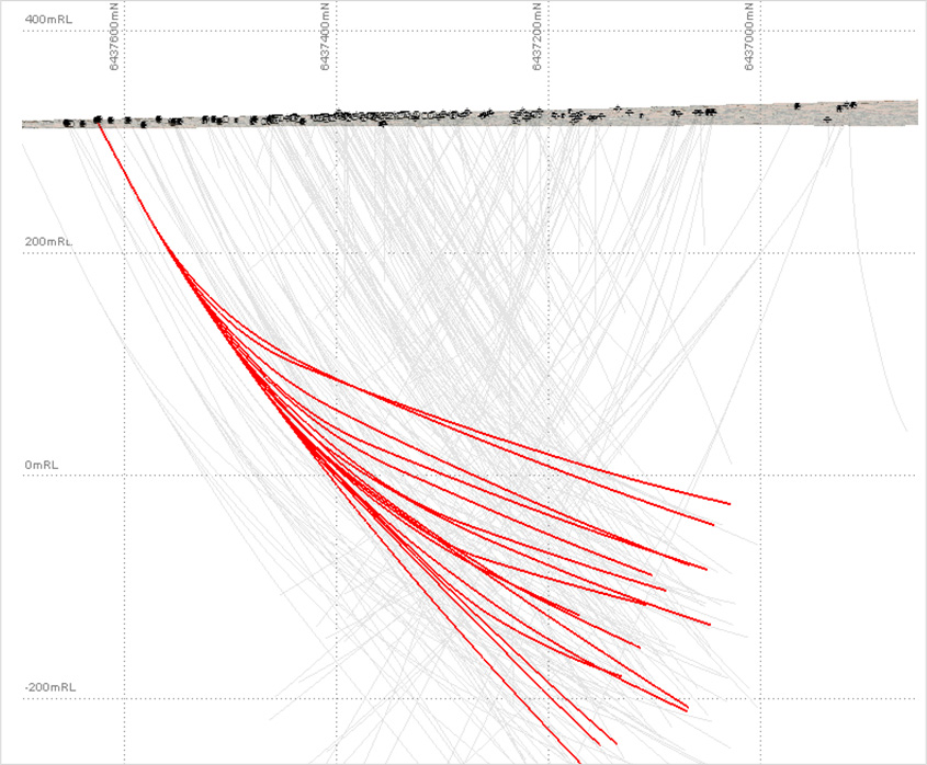 directional drilling graph